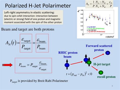 hydrogen jet polarimeter|» Proton Polarimetry with the Hydrogen Jet Target at RHIC in .